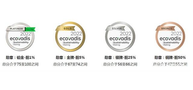 ecovadis認(rèn)證咨詢公司ecovadis認(rèn)證審核流程有哪些？